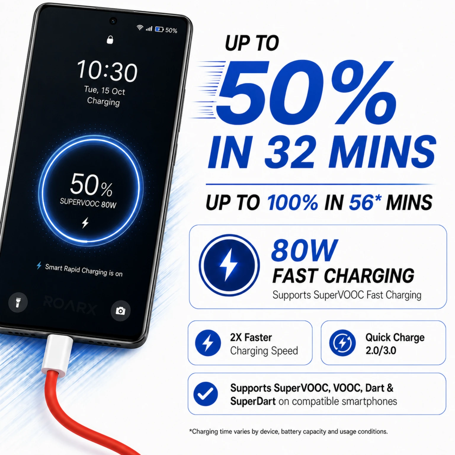 TechBlaze 80 W SuperVOOC 7.3 A Wall Charger for Mobile with Detachable Cable (White, Cable Included)
